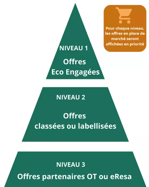 La pyramide de sélectivité