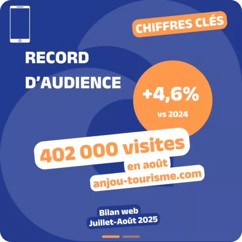 Record d'audience avec 402 000 visites en août sur anjou-tourisme.com